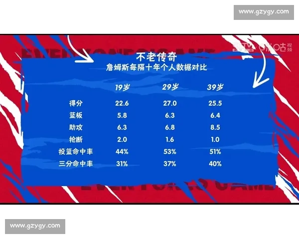 四位传奇豪言：40000 分本可早于詹姆斯